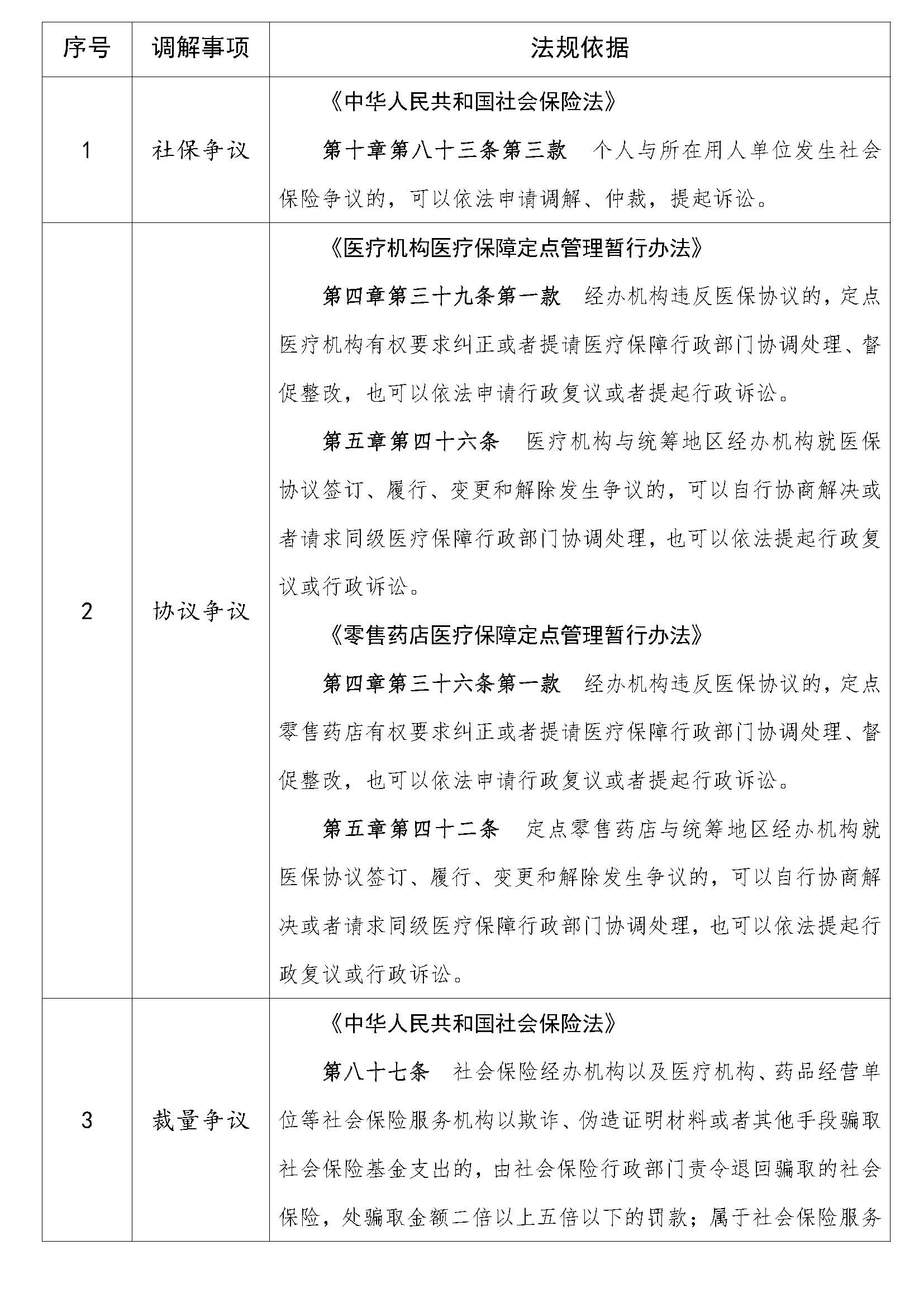 南阳市医疗保障局行政调解事项清单