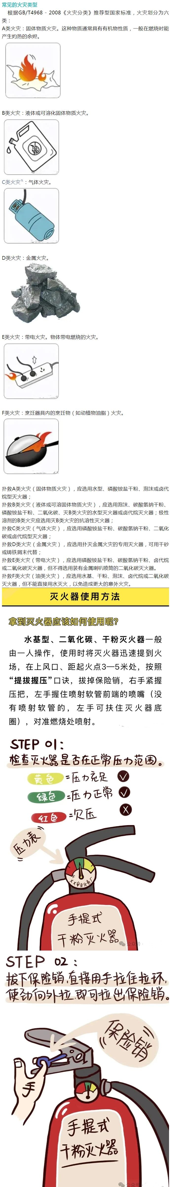 119消防宣传月 | 不同的灭火器，灭什么火？