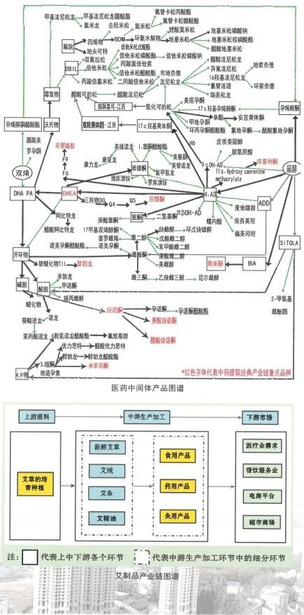 投资环境