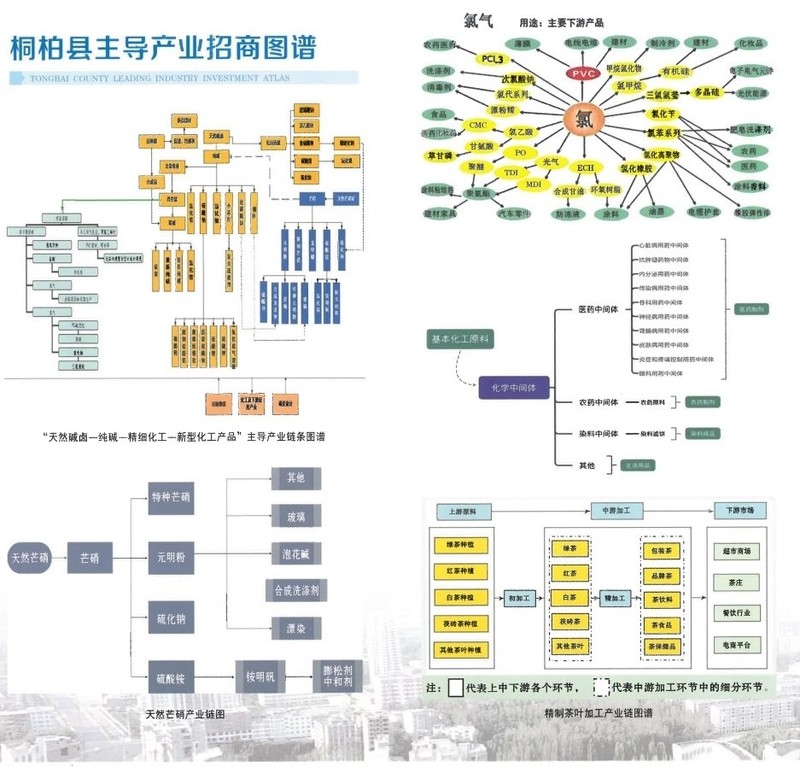 投资环境