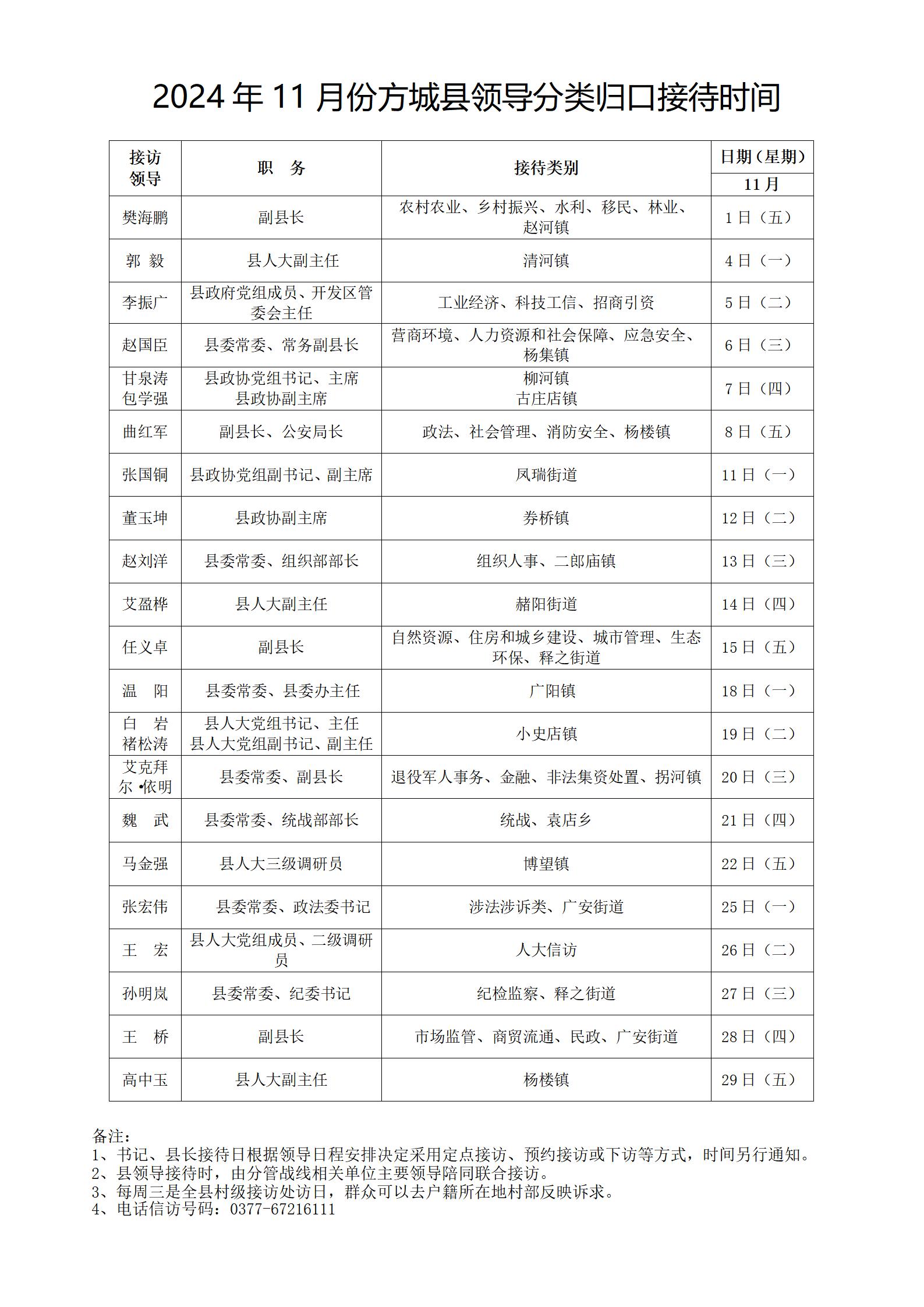 2024年11月份方城縣領導分類歸口接待時間