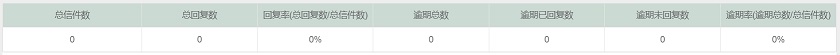 2024年12月来信办理情况统计