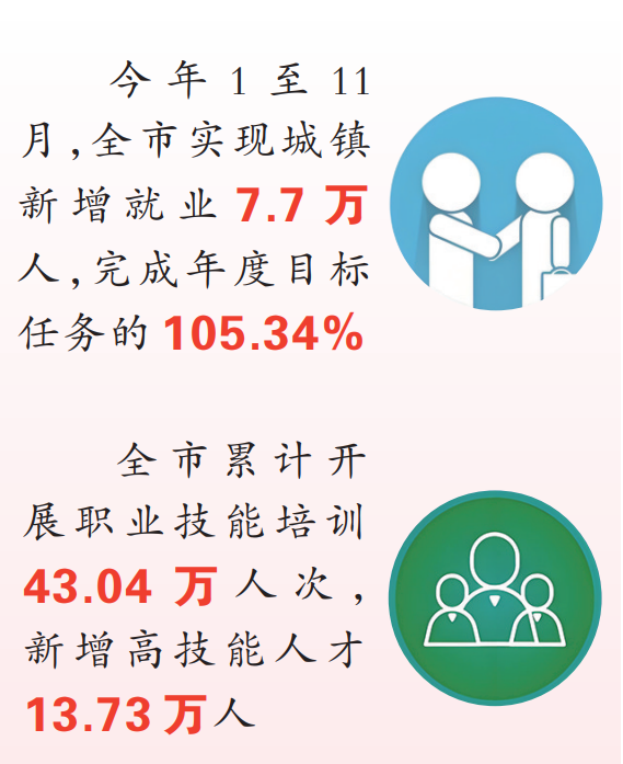 南阳市人社局：就业优先 打造人力资源强市