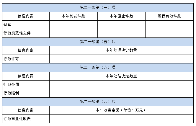 国务院办公厅政府信息与政务公开办公室 关于印发《中华人民共和国政府信息公开工作 年度报告格式》的通知