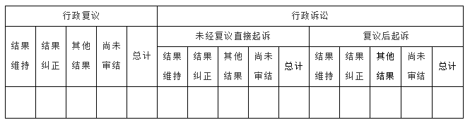 国务院办公厅政府信息与政务公开办公室关于印发《中华人民共和国政府信息公开工作 年度报告格式》的通知