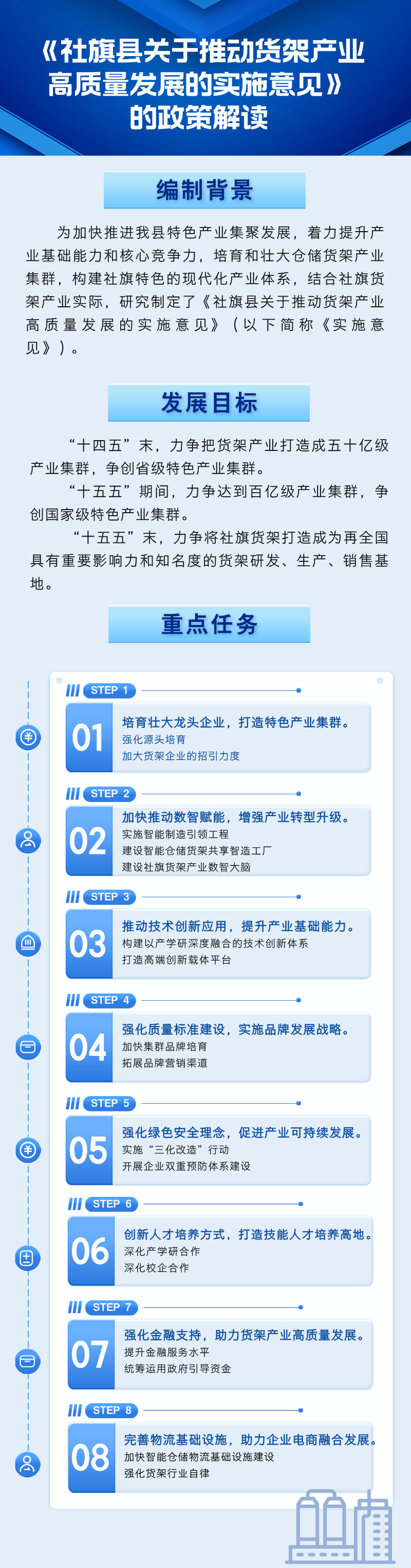 一图读懂《社旗县关于推动货架产业高质量发展的实施意见》