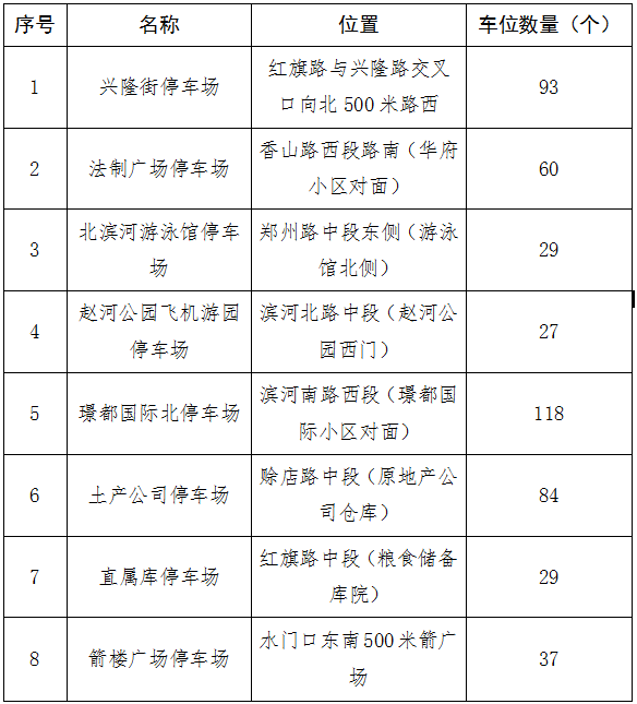 @社旗人 春节将至，这份便捷出行提示请收好！