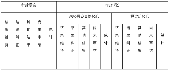 国务院办公厅政府信息与政务公开办公室关于政府信息公开工作年度报告有关事项的通知