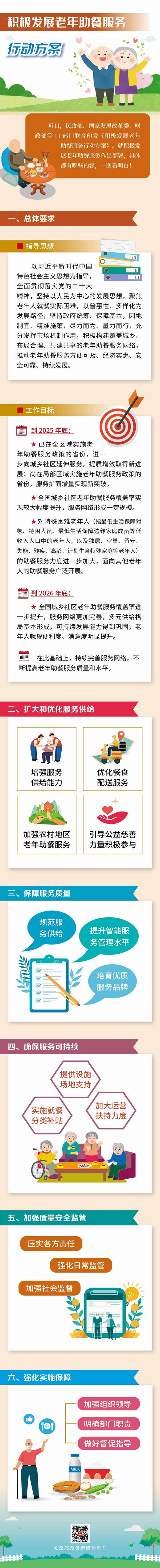 一图带你看懂《积极发展老年助餐服务行动方案》