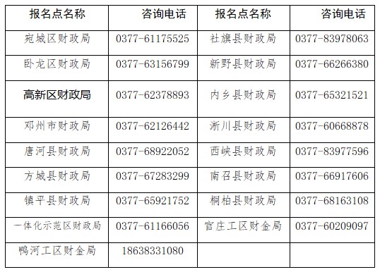 关于2024年度会计专业技术初、高级资格考试有关事项的公告