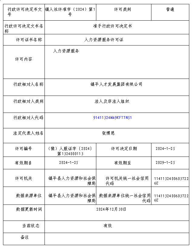 镇平县人力资源和社会保障局关于镇平人才发展集团有限公司行政许可的公示