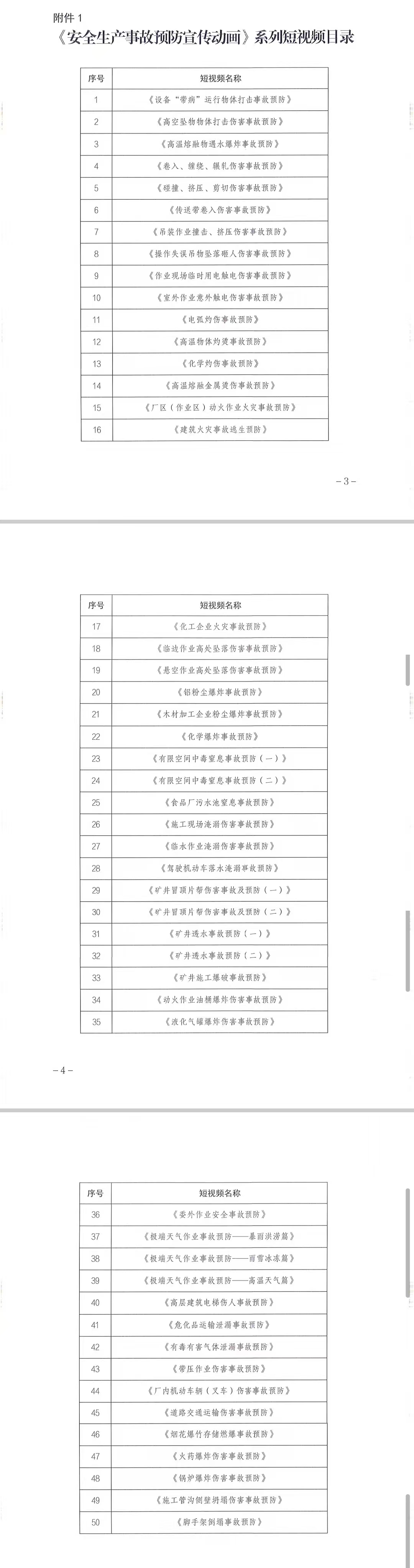 【应急科普】安全生产事故预防动画