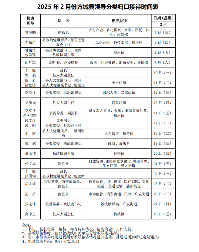 2025年2月份方城县领导分类归口接待时间表