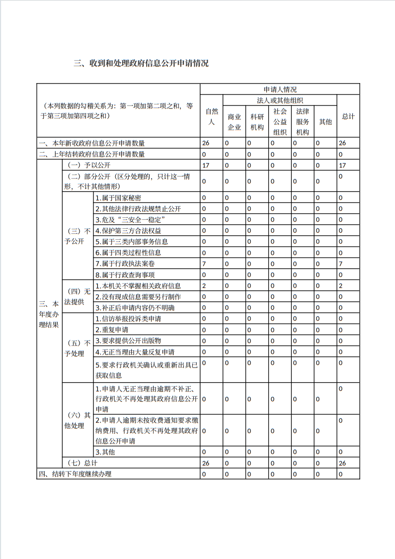 镇平县公安局2024年政府信息公开工作年度报告