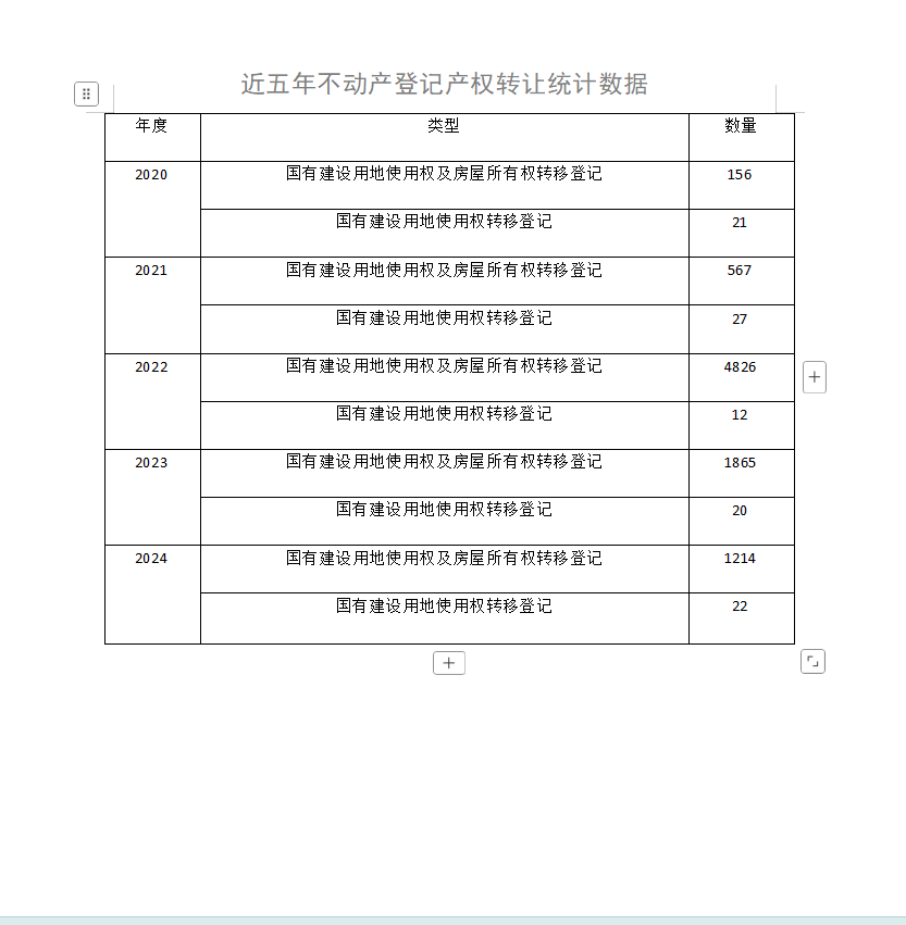 近五年不动产登记产权转让数据.png