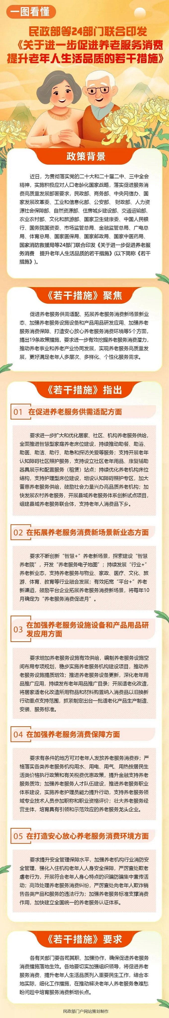 一图读懂《关于进一步促进养老服务消费 提升老年人生活品质的若干措施》