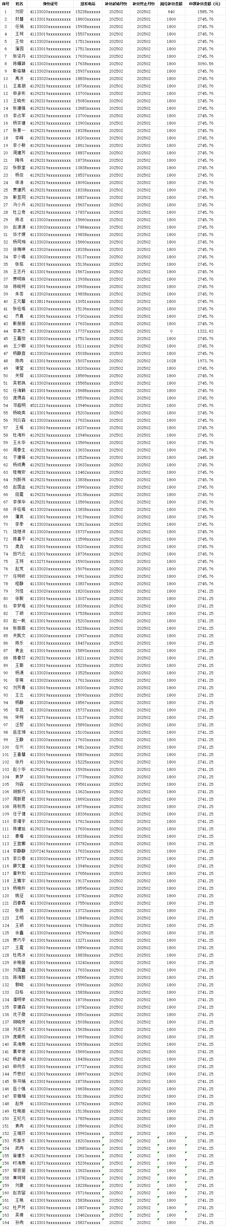 西峡县2025年2月份公益岗位补贴
