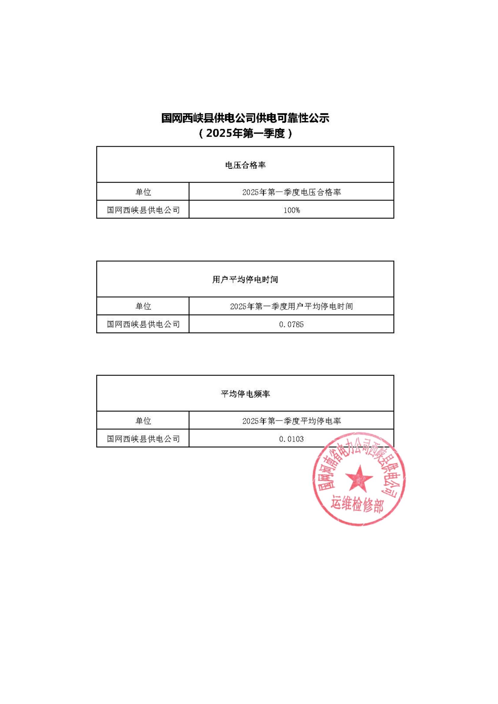 国网西峡县供电公司供电可靠性公示（2025年第一季度）