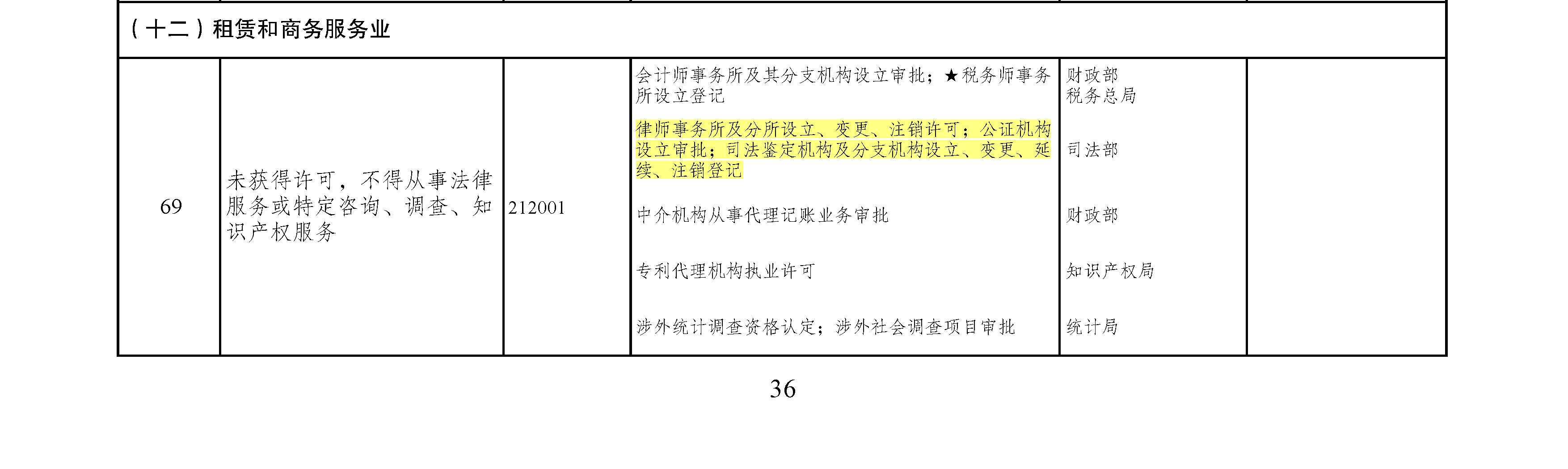 司法行政系统市场准入负面清单（2022版）