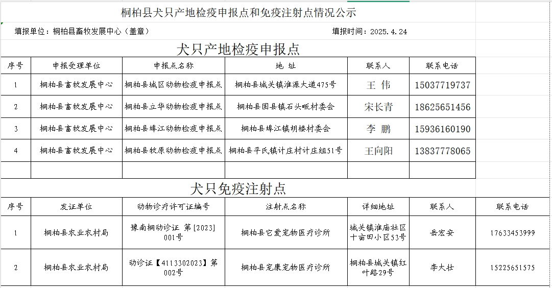 桐柏县犬只产地检疫申报点和免疫注射点情况公示