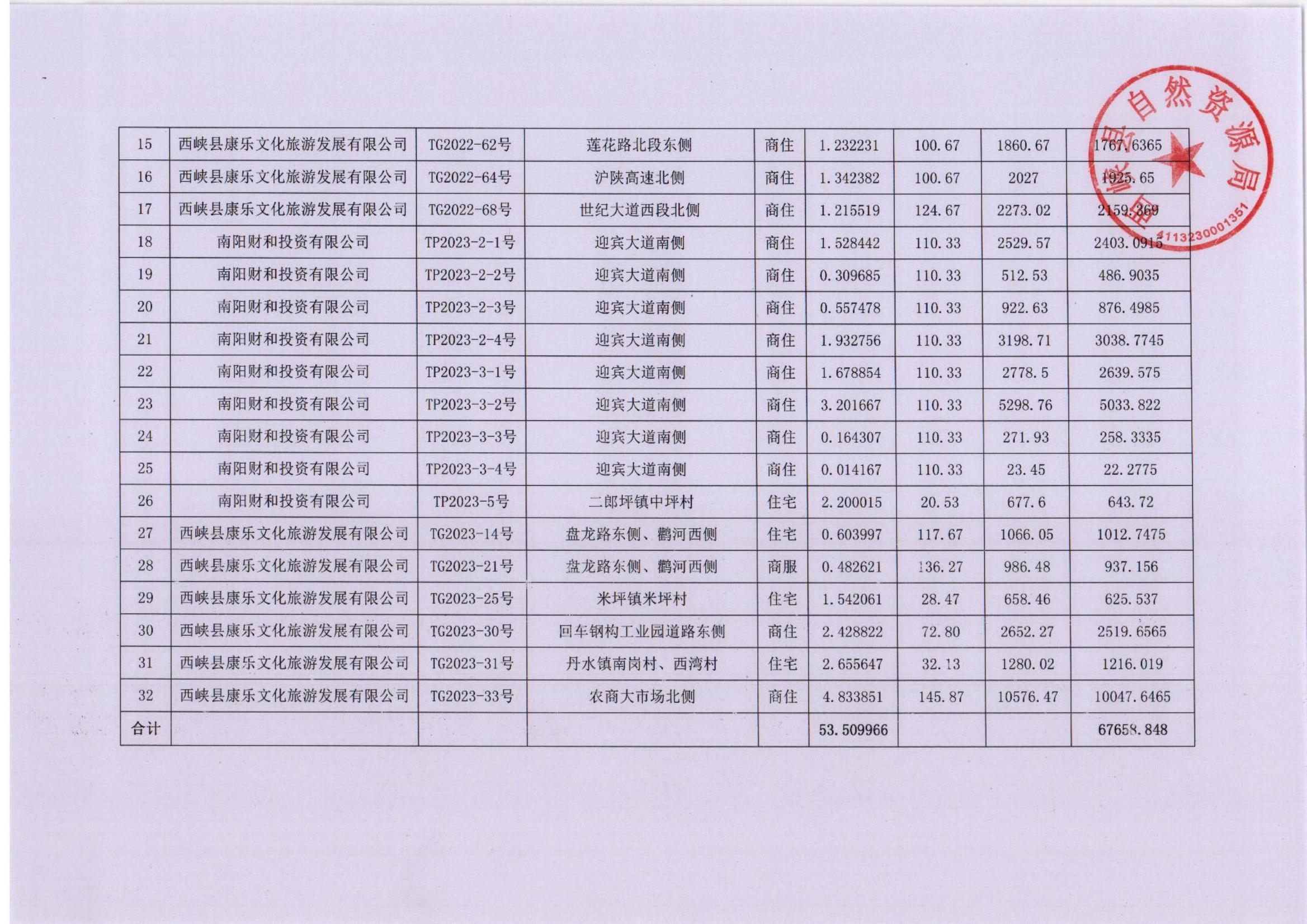 西峡县自然资源局关于闲置存量土地收回收购价格的公示_02.jpg