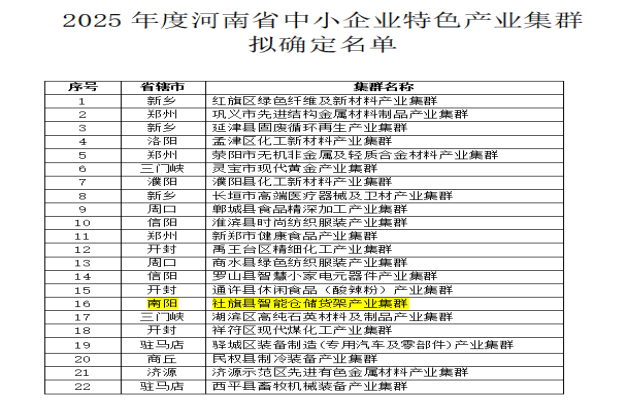社旗县智能仓储货架产业集群榜上有名523.png