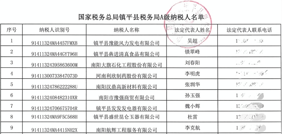镇平县2025年诚信“红黑榜”(第一批）