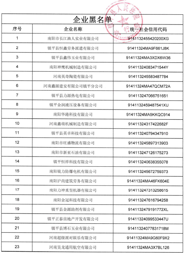 镇平县2025年诚信“红黑榜”(第一批）
