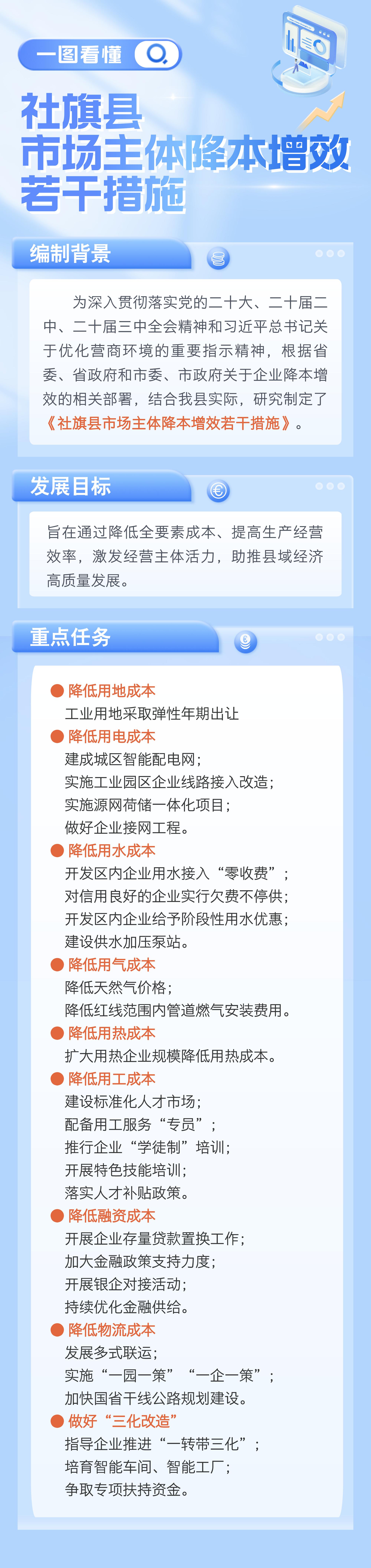 一图读懂《社旗县市场主体降本增效若干措施》