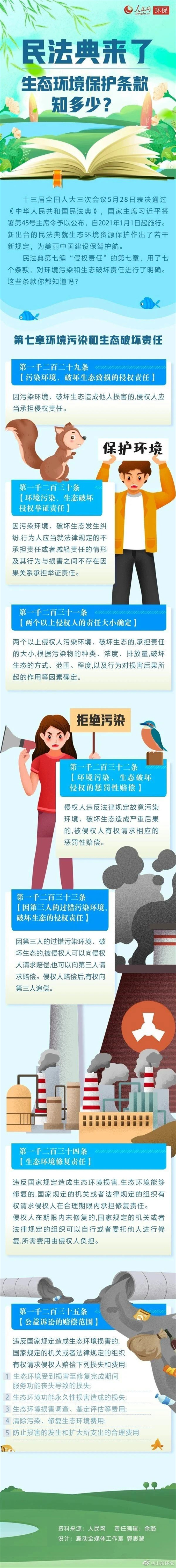 民法典宣传月——一起学习《民法典》中的生态环境知识