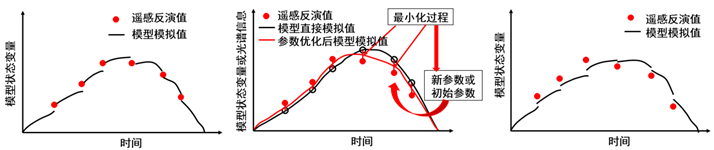 作物产量“预知术”？遥感“天眼”与模型“大脑”的“梦幻组合”
