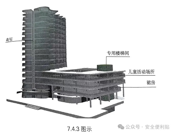 《重大火灾隐患判定规则》有关内容解读（2）
