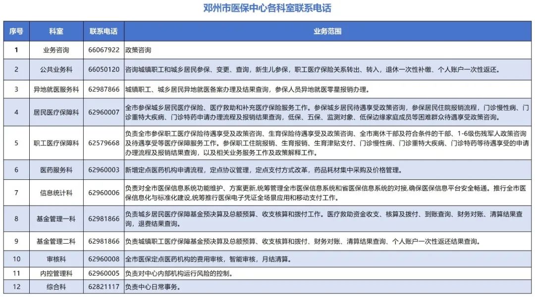 邓州市医保局：开展依法行政工作培训 提升医保执法水平