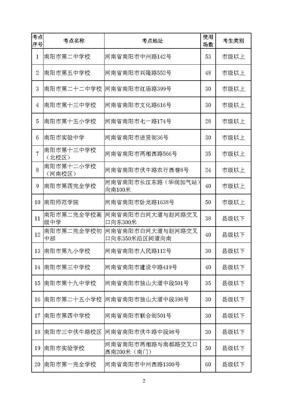 河南省2025年度统一考试录用公务员 南阳考区笔试公告