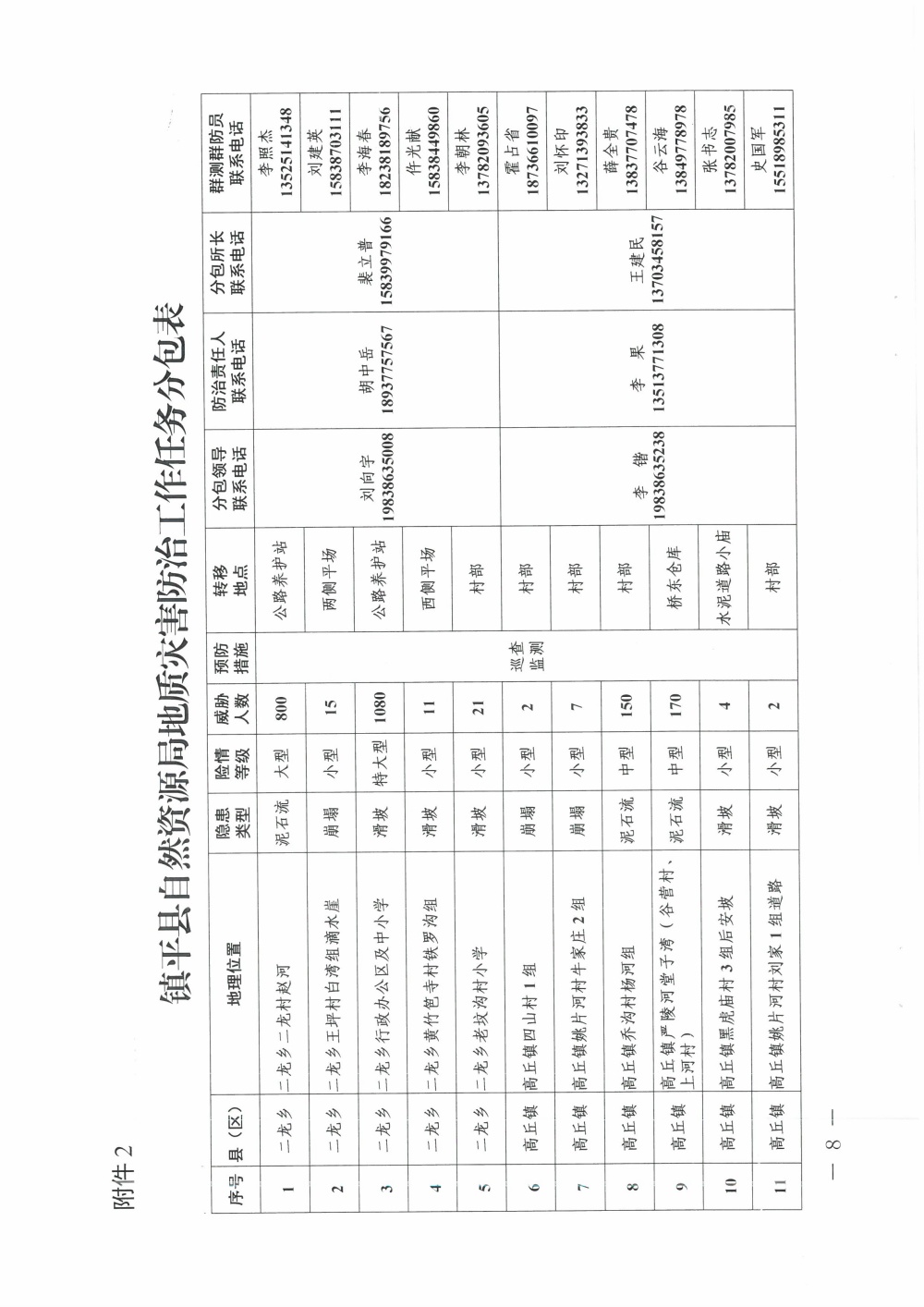 镇平县自然资源局 2025年地质灾害防治工作应急预案_页面_08.jpg