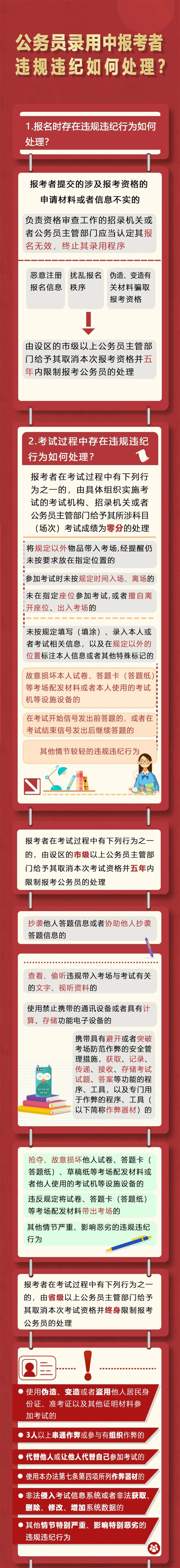公务员录用中报考者违规违纪如何处理