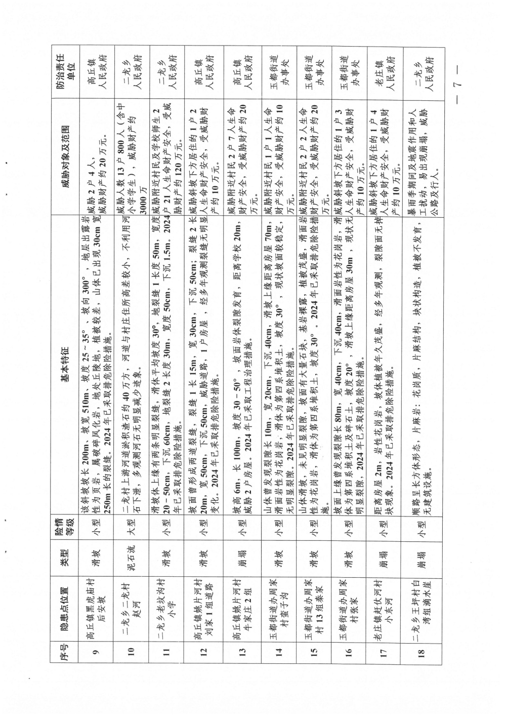 镇平县自然资源局 2025年地质灾害防治工作应急预案_页面_07.jpg