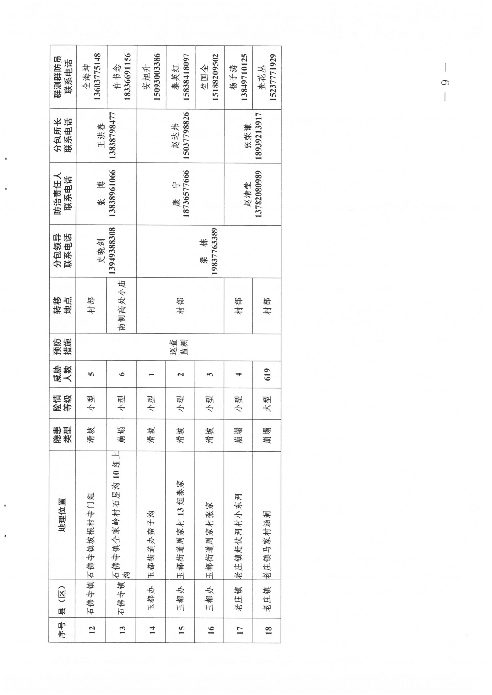 镇平县自然资源局 2025年地质灾害防治工作应急预案_页面_09.jpg