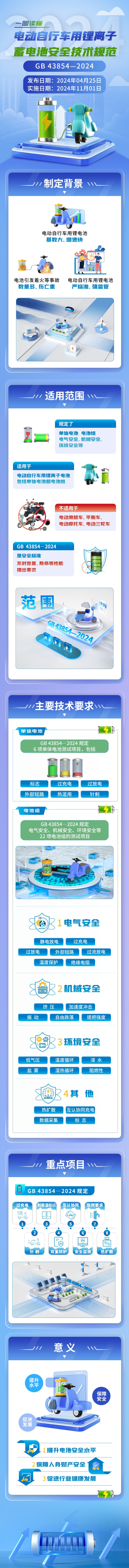 《电动自行车用锂离子蓄电池安全技术规范》解读