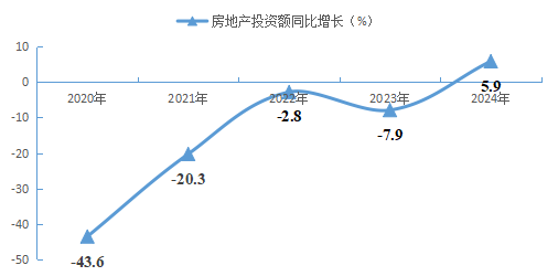 南阳市卧龙区2024年国民经济和社会发展统计公报