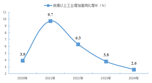南阳市卧龙区2024年国民经济和社会发展统计公报