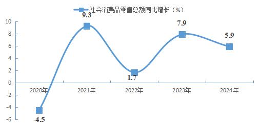 南阳市卧龙区2024年国民经济和社会发展统计公报