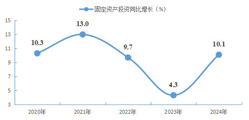 南阳市卧龙区2024年国民经济和社会发展统计公报