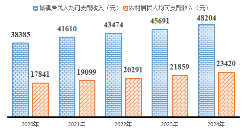 南阳市卧龙区2024年国民经济和社会发展统计公报