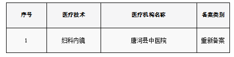 南阳市医疗机构限制类医疗技术临床应用备案情况公示