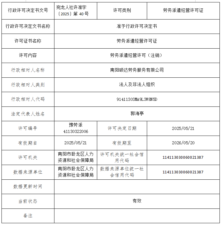 南阳硕达劳务服务有限公司（劳务派遣经营许可注销）