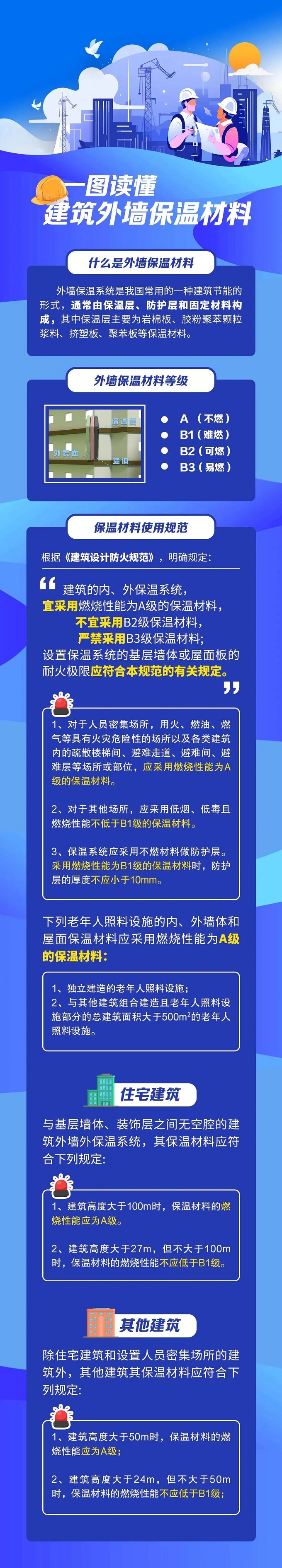 亡630人！动火作业和建筑保温材料火灾警示录