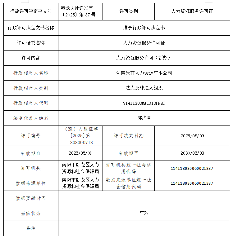 河南兴宜人力资源有限公司（人力资源服务许可新办）