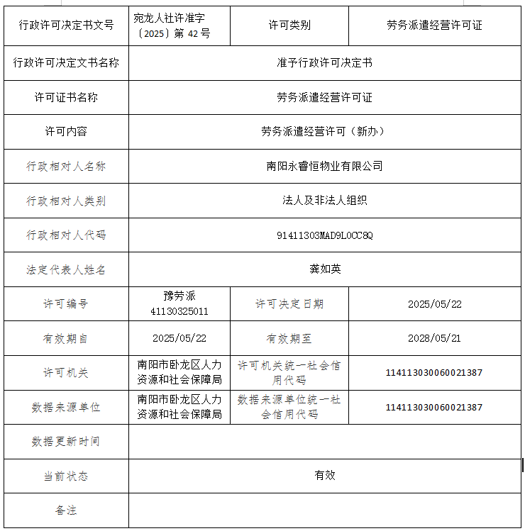 南阳永睿恒物业有限公司（劳务派遣经营许可新办）