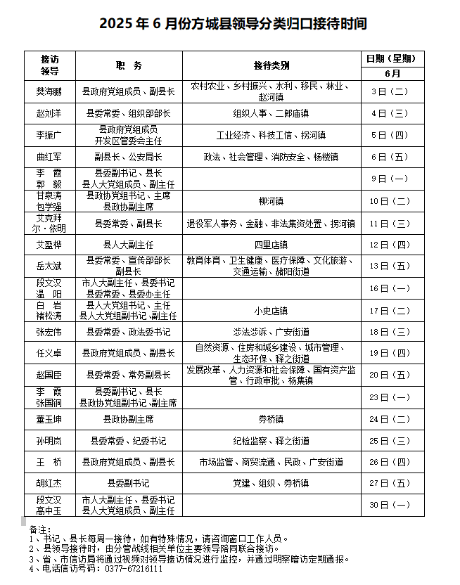 2025年6月份方城县领导分类归口接待时间